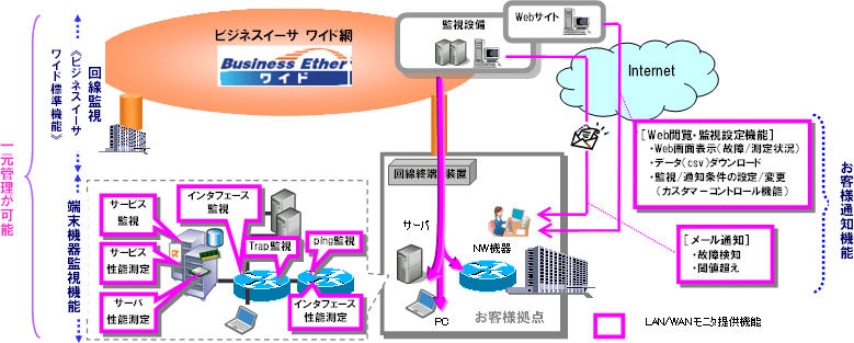 ���T�[�r�X�C���[�W�i�T�v�}�j��