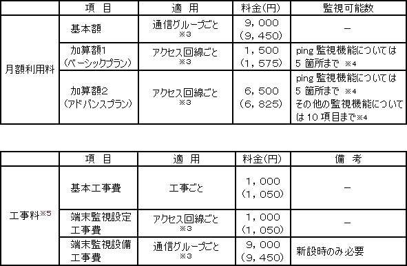 �y�ʎ��Q�z�񋟗����@��i�F�Ŕ����i�^���i�i�@�j���F�ō����i