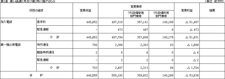 ��P�\�@��P�S���P���y�ё�Q���Ɍf�������