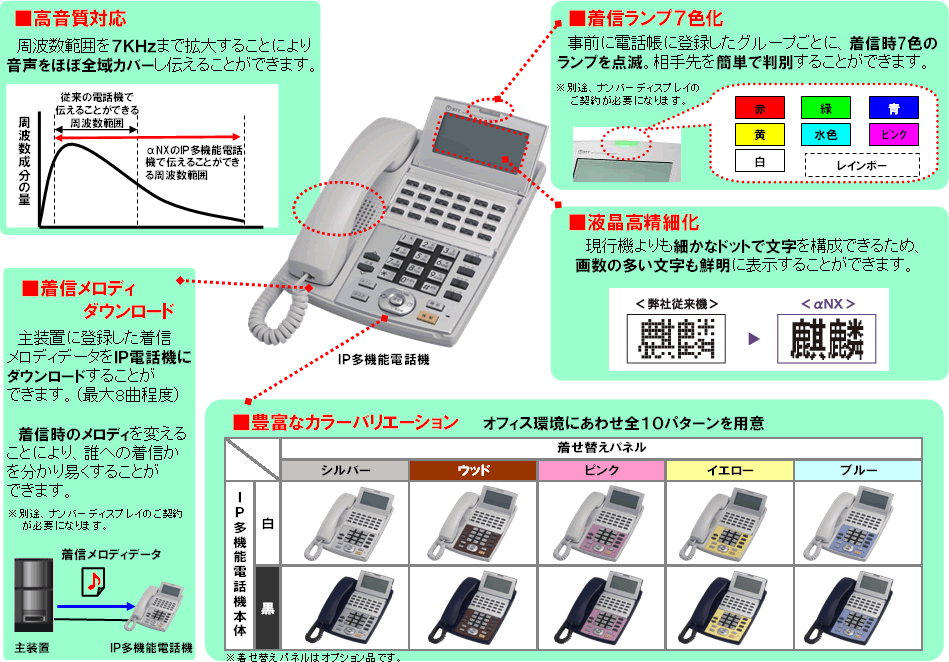 �ʎ��S�@�h�o���@�\�d�b�@�̓���