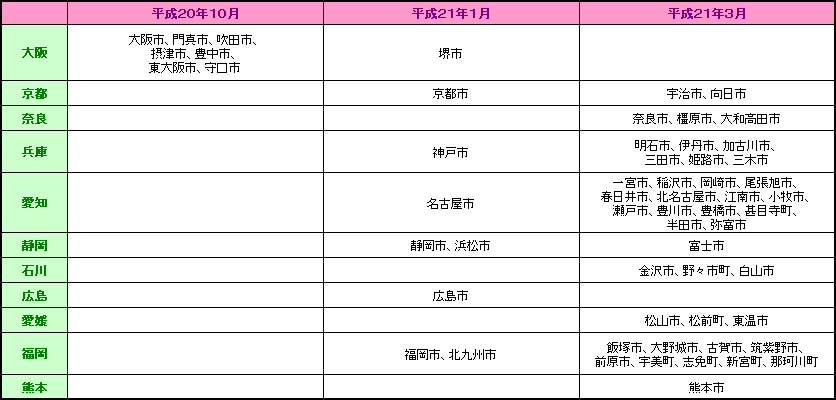 �y�ʎ��P�z�����Q�O�N�x�ɂ�����u�t���b�c ���l�N�X�g�v�T�[�r�X�񋟊g��n��ڍ�