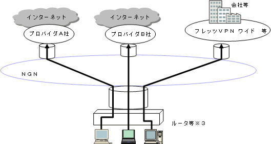 �y���p��z