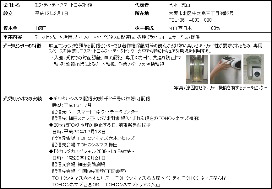 �y�ʎ��Q�z�m�s�s�X�}�[�g�R�l�N�g������ЊT�v