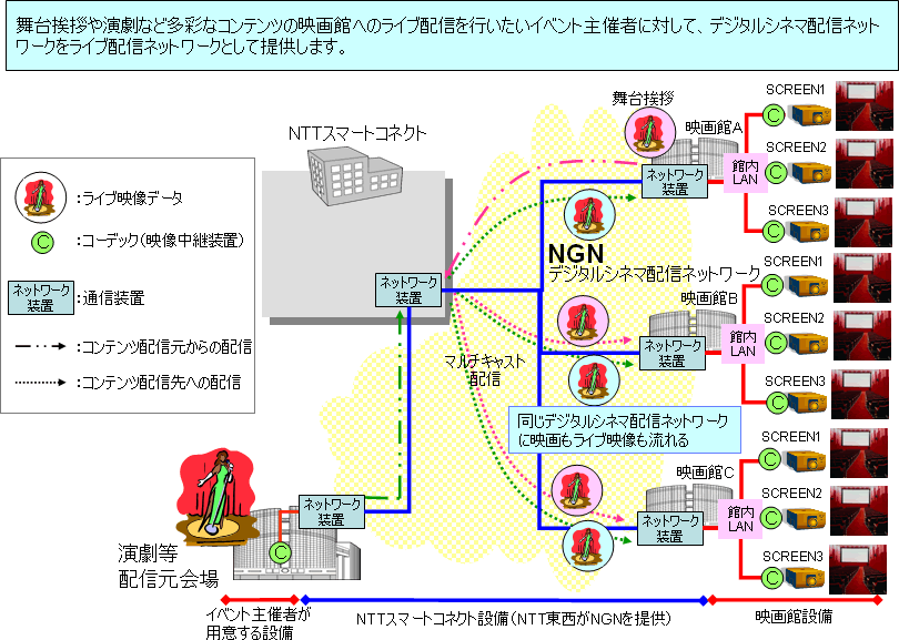 �y�ʎ��T�z�m�f�m�ɂ��f�W�^���V�l�}�z�M�l�b�g���[�N�����p�����n�c�r���C�u�z�M