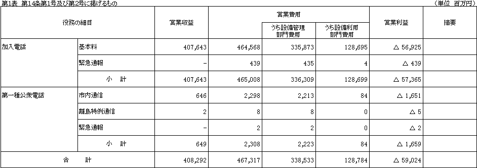 ��P�\�@��P�S���P���y�ё�Q���Ɍf�������