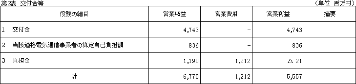 ��Q�\�@��t����