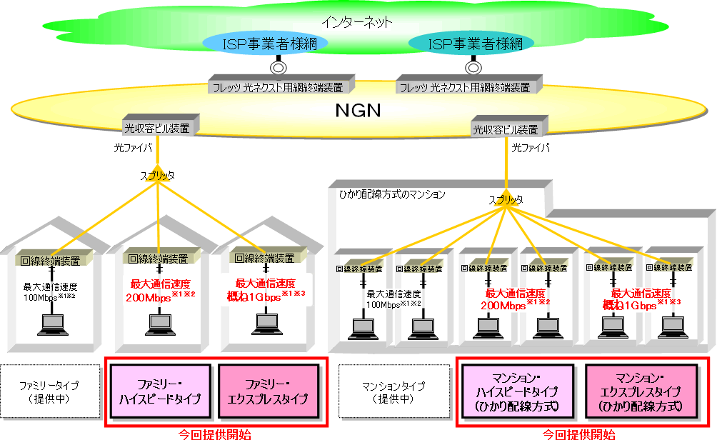 �y�ʎ�1�z�T�[�r�X�C���[�W