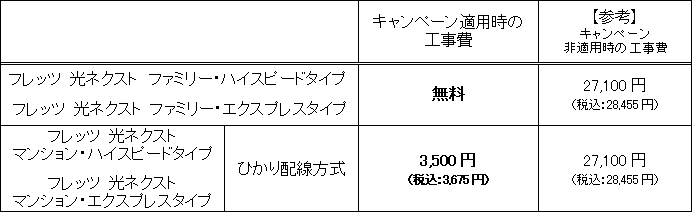 �i�P�j�u�����H������L�����y�[���v�ɂ���