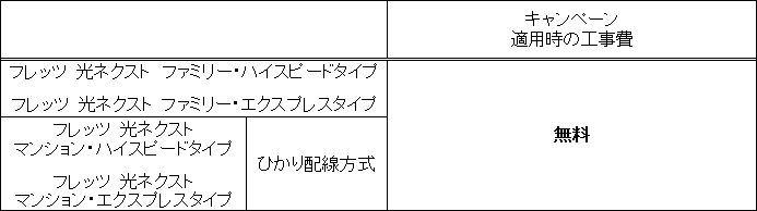 �i�Q�j�u�ړ]�H������L�����y�[���v�ɂ���