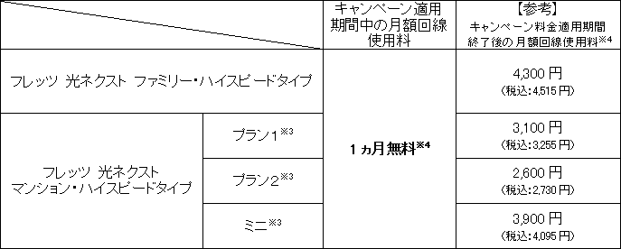 �i�S�j�u�܂�܂�P���������L�����y�[���v�ɂ���