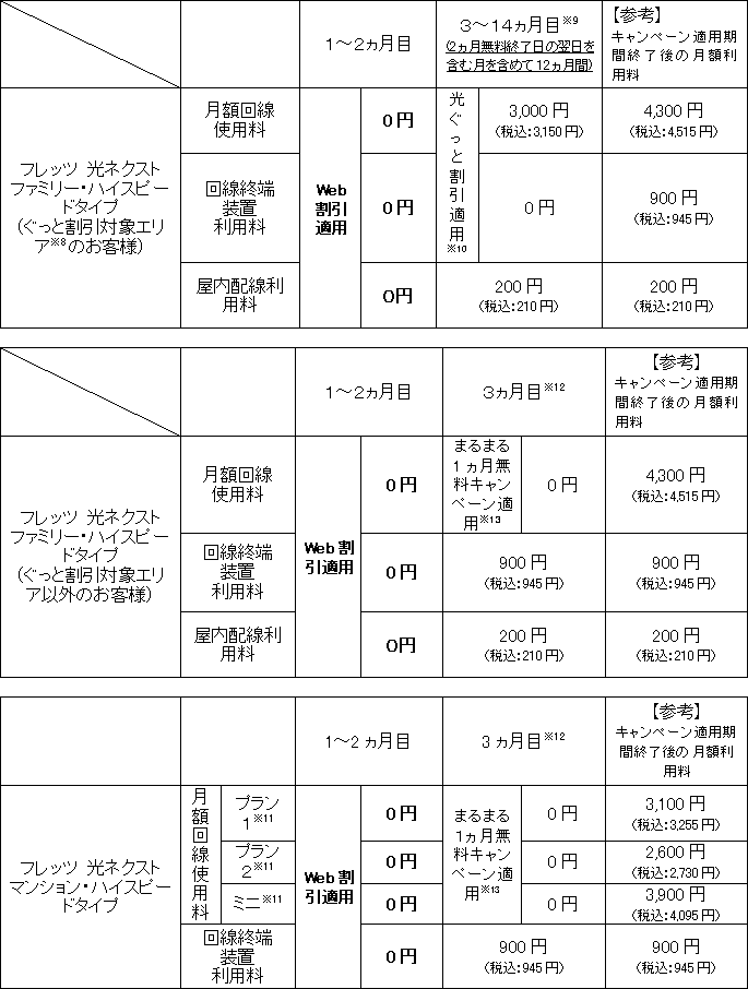 �i�T�j�uWeb�����L�����y�[���v�ɂ���