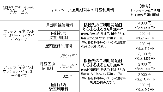 �i�U�j�uWeb�ړ]�����L�����y�[���v�ɂ���