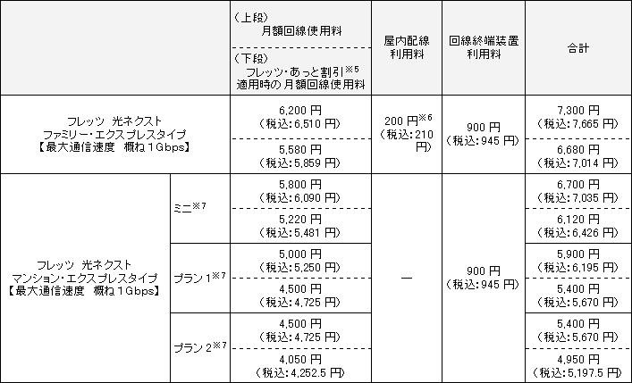 �i�Q�j�t�@�~���[�E�G�N�X�v���X�^�C�v�A�}���V�����E�G�N�X�v���X�^�C�v���z���p����