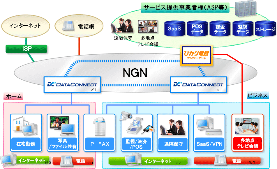 �y�ʎ�3�z�u�f�[�^�R�l�N�g�v����сu�Ђ���d�b�i���o�[�Q�[�g�v�̍���̓W�J�C���[�W