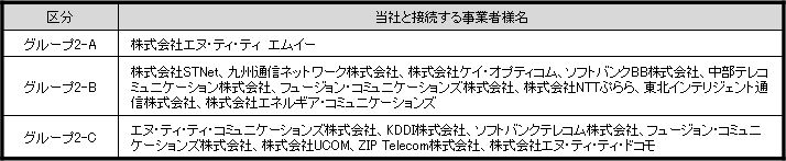 ���Q���ʘb�����E�ʐM����