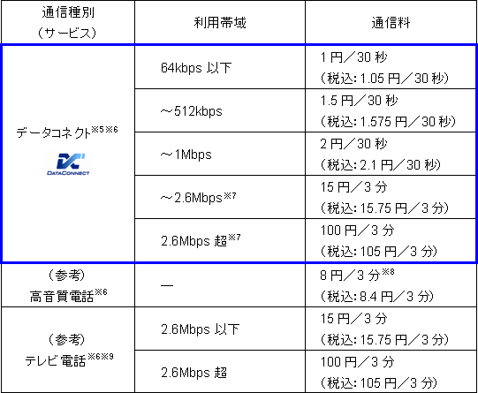 <�S>�񋟗���