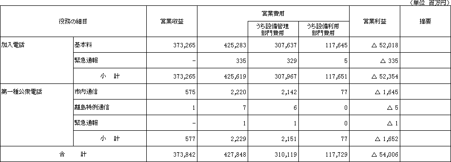 ��P�\�@��P�S���P���y�ё�Q���Ɍf�������