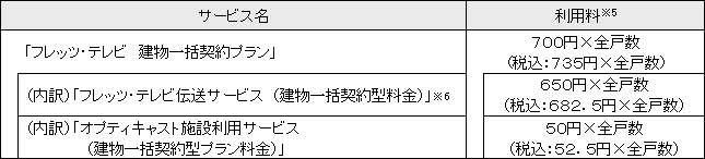 ���z���p����3