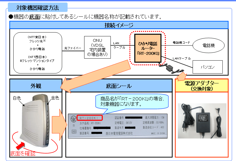 �y�ʎ��z�Ώۋ@��̊m�F���@