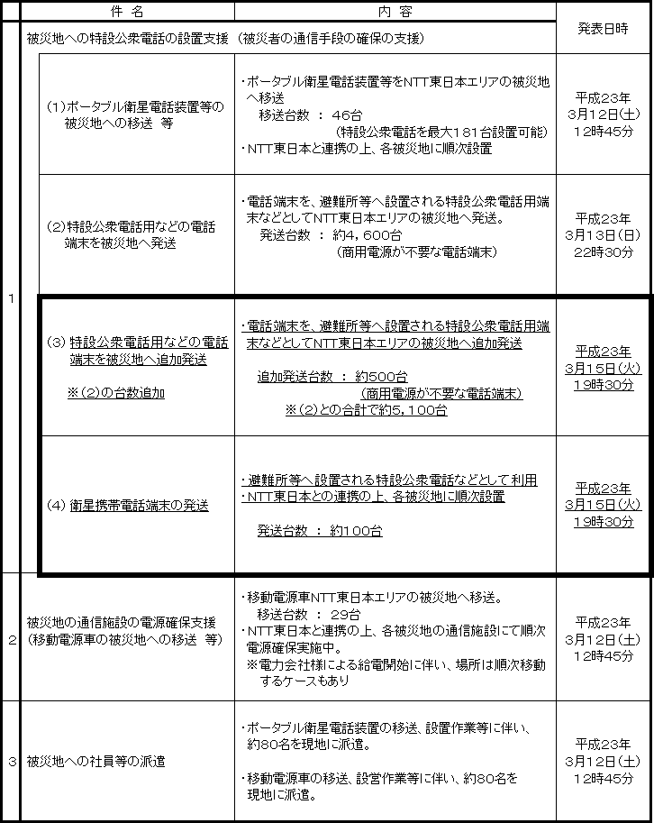 �y�Q�l�z���k�n�������m���n�k�ɔ����m�s�s�����{�̕����x����i�ꗗ�j