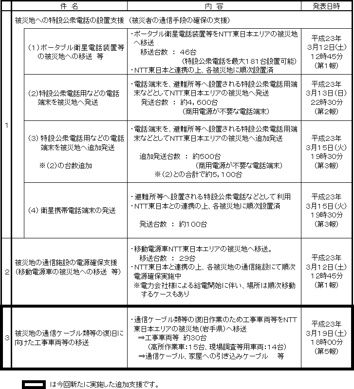 �y�Q�l�z���k�n�������m���n�k�ɔ����m�s�s�����{�̕����x����i�ꗗ�j