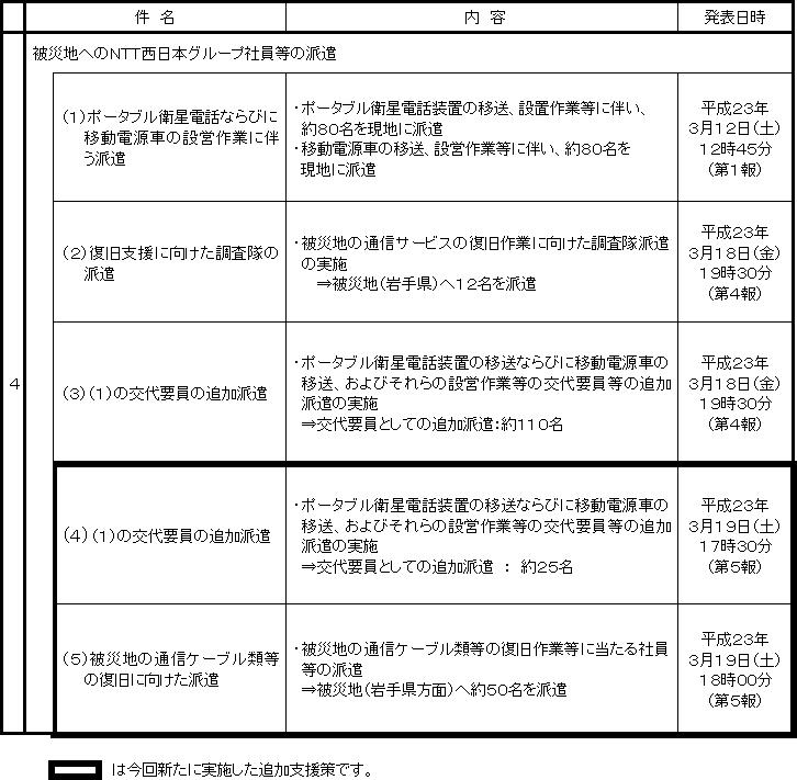 �y�Q�l�z���k�n�������m���n�k�ɔ����m�s�s�����{�̕����x����i�ꗗ�j