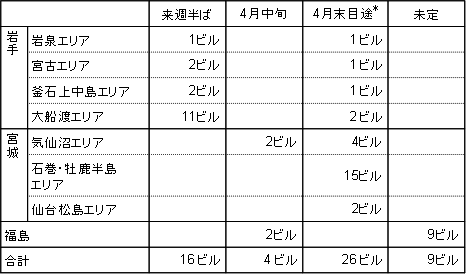 [�T�[�r�X���f���̃r���̕������ʂ�]