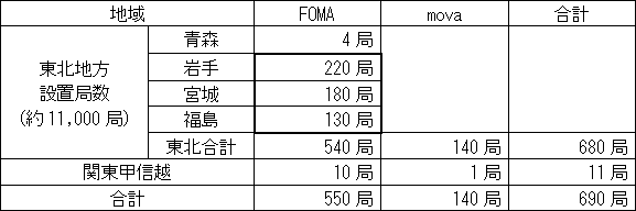 [�T�[�r�X���f�����ǐ�]