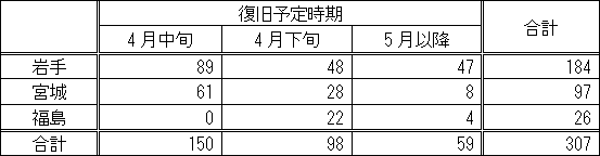 [�T�[�r�X�����\���n�ǐ��iFOMA�j�ƕ����\�莞��]