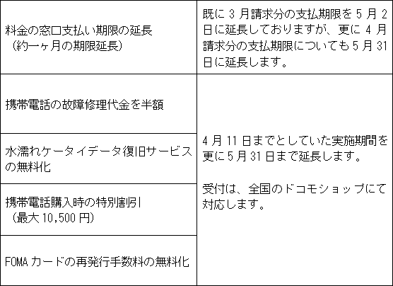 <6>���̑��̎x���̎��g��