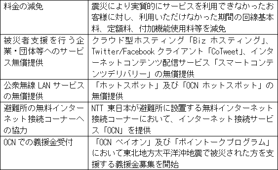 �i3�j��ЎҎx���̎��g��