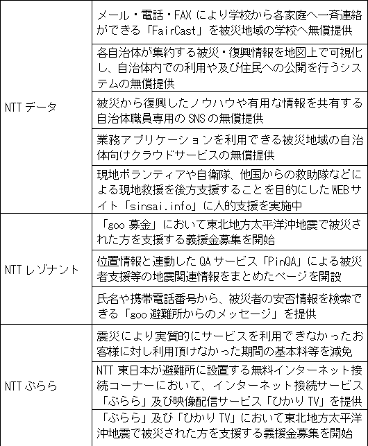 5.���̑��̃O���[�v��Ђ̎�Ȏ��g�ݏ�