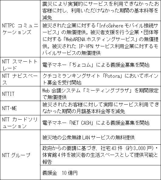 5.���̑��̃O���[�v��Ђ̎�Ȏ��g�ݏ�