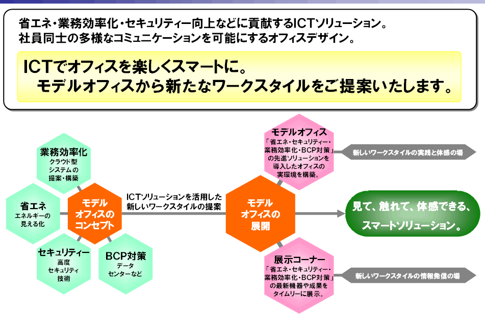 �ʎ��P�@���f���I�t�B�X�@�T�v