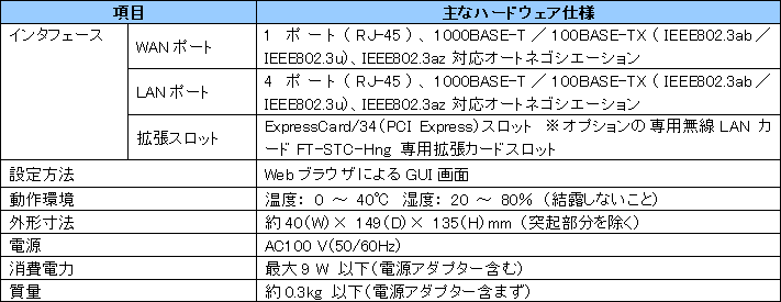 ���h�o���U�g���l���Ή��A�_�v�^�@�l�`�|�P�O�O���i���@��j