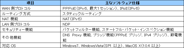 ���h�o���U�g���l���Ή��A�_�v�^�@�l�`�|�P�O�O���i���@��j