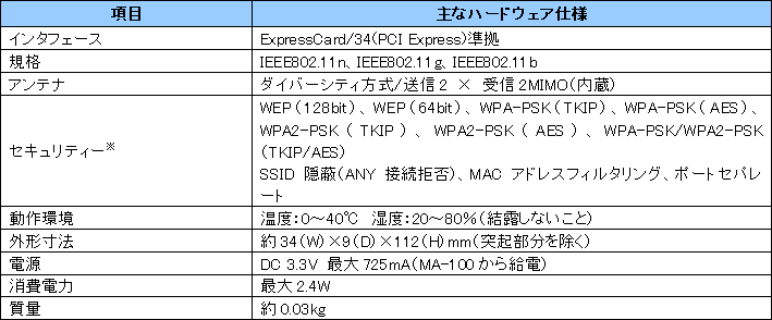 ����p�����k�`�m�J�[�h�@�e�s�|�r�s�b�|�g�������i���@��j