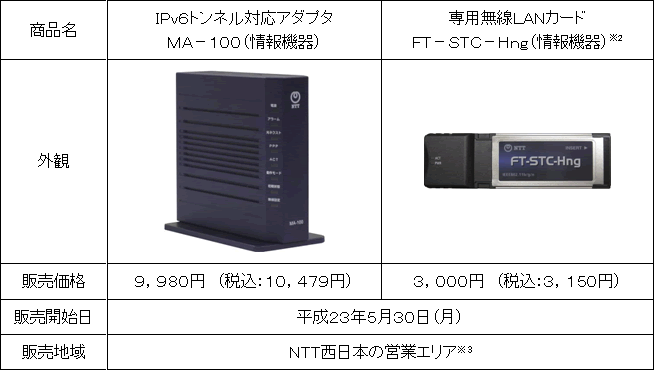 �P�D�̔����i��