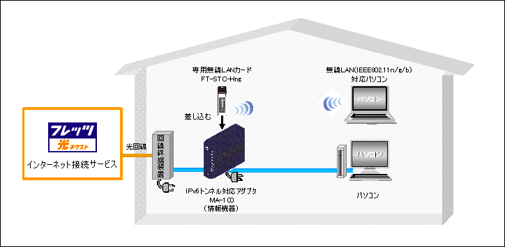 �y�{���i�̂����p�C���[�W�z