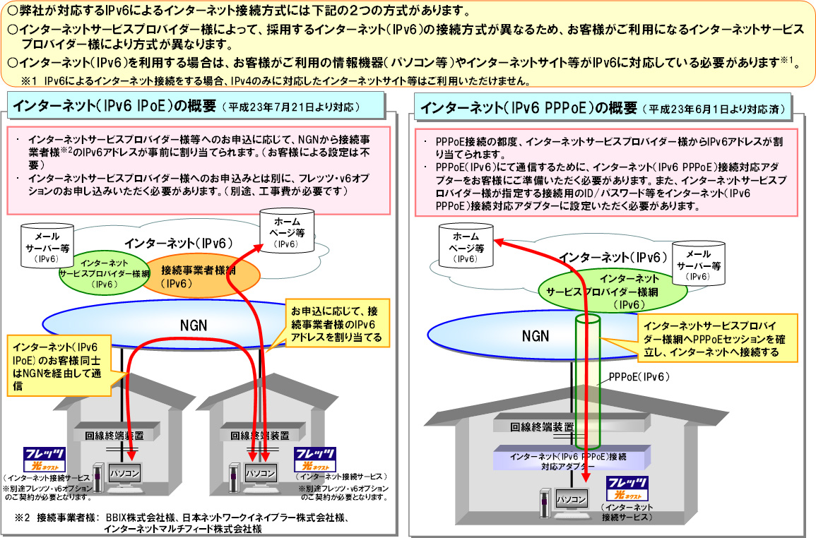 �y�ʎ��P�z�C���^�[�l�b�g�iIPv6�j�̐ڑ������ɂ���