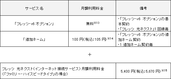 <1>���z���p����