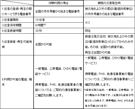 �y�^�p���ɂ����邲���p�����z