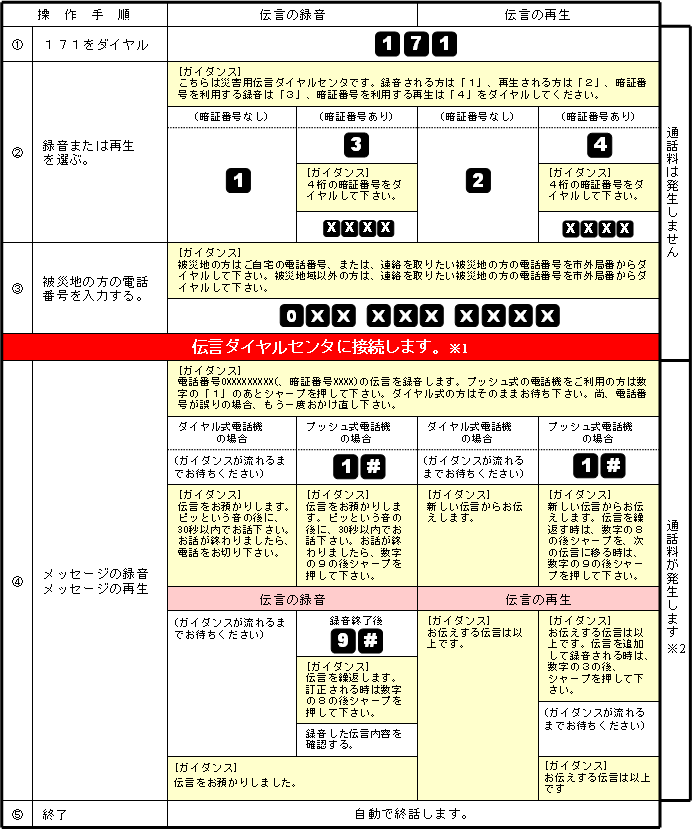 �u�ЊQ�p�`���_�C�����i�P�V�P�j�v�̊�{�I������@