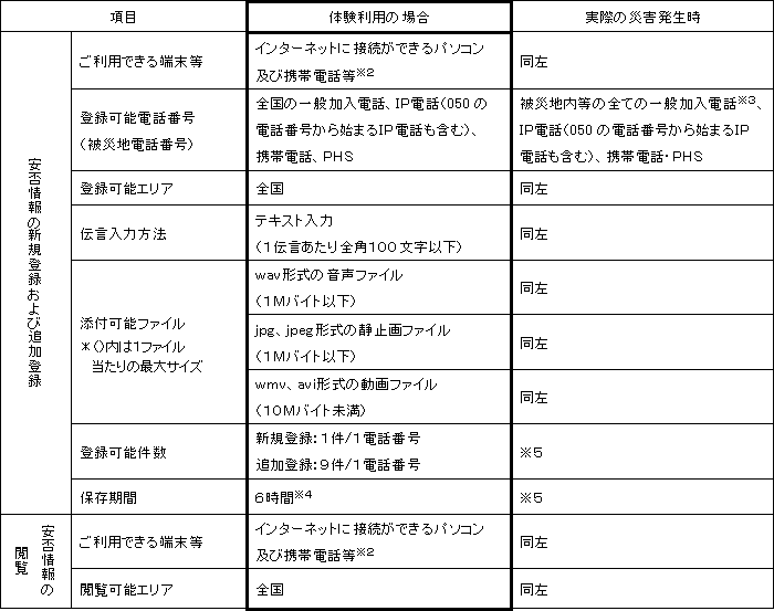 �y�^�p���ɂ����邲���p�����z