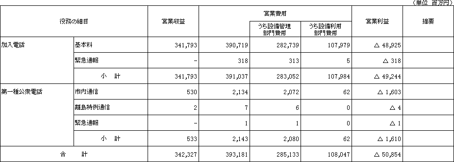 ��P�\�@��P�S���P���y�ё�Q���Ɍf�������