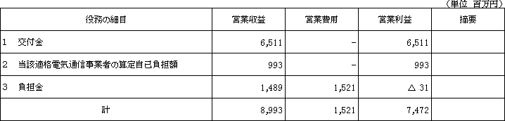 ��Q�\�@��t����