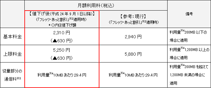 �P�D�l�������e