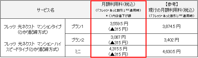 1.�l�������e