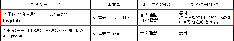 �Q�D�ǉ�����Ή��A�v���P�[�V����