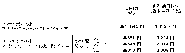 �i3�j�u�������Ɗ����v